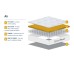 SleepSoul Air Mattress 