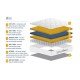 SleepSoul Bliss 800 Mattress 