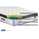 SleepSoul Cloud 800 Mattress 