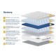 SleepSoul Harmony 1000 Mattress
