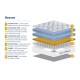 SleepSoul Heaven 1000 Mattress 
