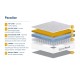 SleepSoul Paradise 600 Mattress 